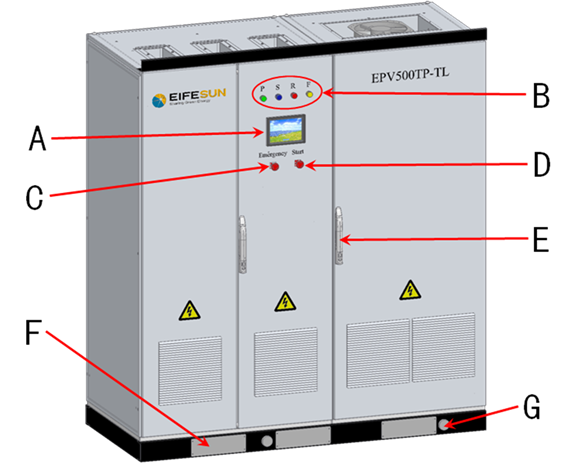 Inverter appearance 